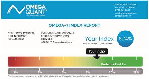 omega indexer|omega 3 index test.